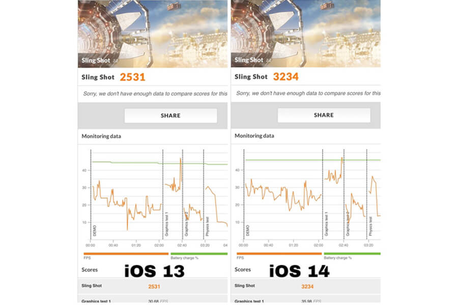 Đánh giá chi tiết iPhone 7 Plus cũ khi nâng lên iOS 14 - Hình 2